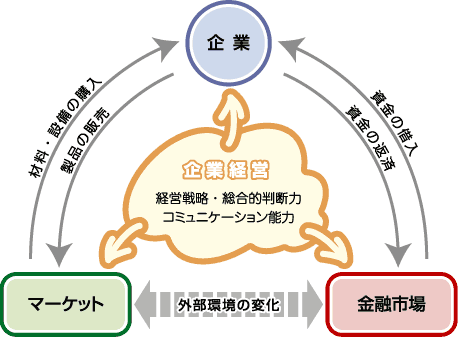 ゲームの概念図